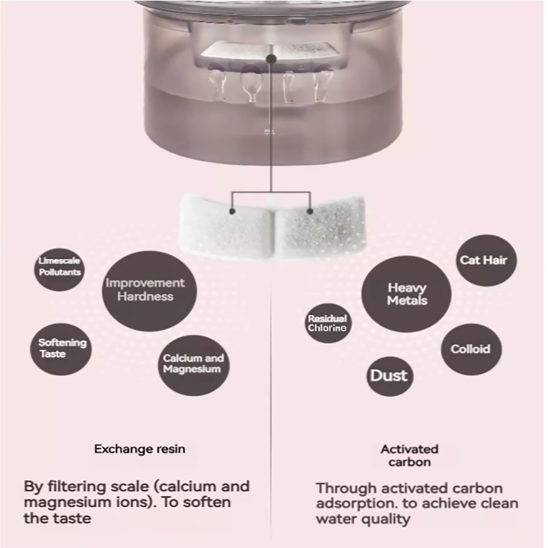 Cat Water Fountain.3L/101oz Pet Water Fountain,Cat Waterer With Quiet PumpAnd 2-Layer Filtration - Image 6