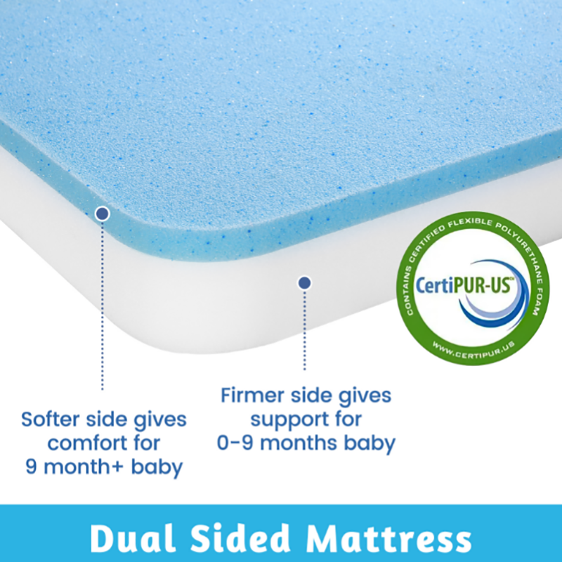 3-Inch Dual-Sided Mini Crib Mattress & Tri-Fold Pack and Play Mattress Topper - Breathable & Waterproof - Wholesale Excess Inventory Special Offer. - Image 5
